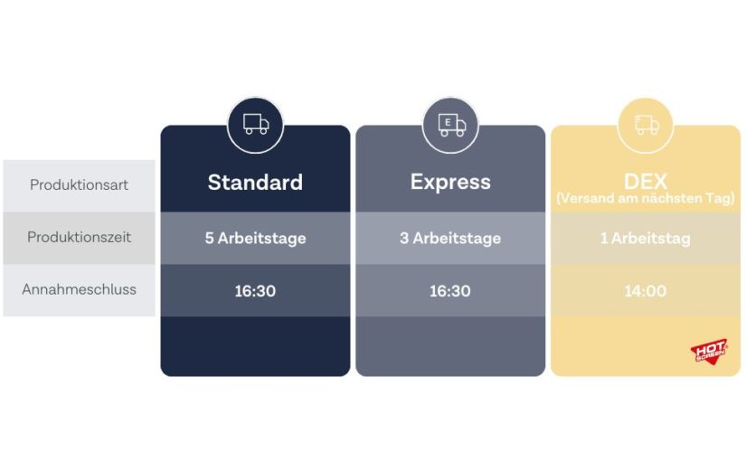 Vorübergehend angepasste Produktionszeiten