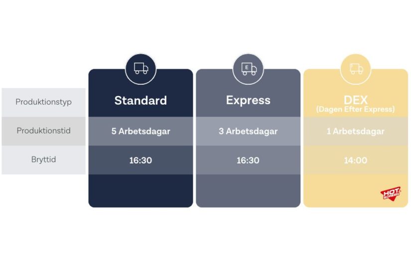 Tillfälligt ändrade produktionstider